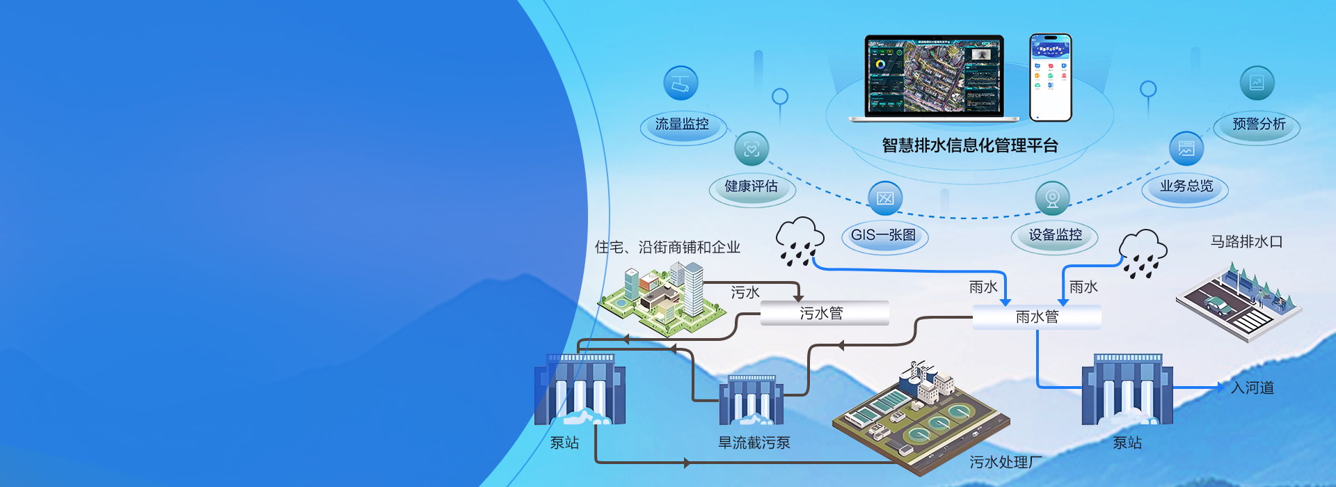 排水管网
